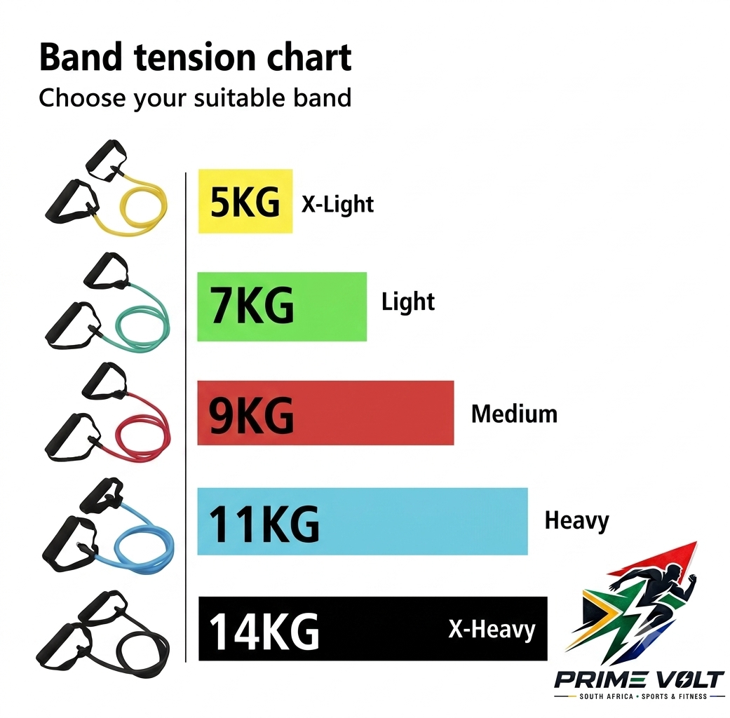 Resistance Bands with Handles